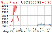 GoldPrice.Org